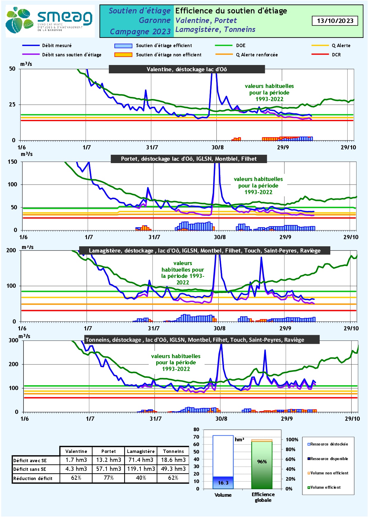 1013-efficience-se.jpg